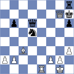 Molenda - Kuzhilniy (chess.com INT, 2023)