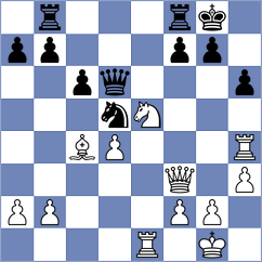 Acor - Girya (chess.com INT, 2023)