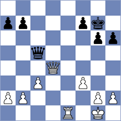 Sargissyan - Kiseljova (chess.com INT, 2023)