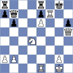 Shevchuk - Yanenko (chess.com INT, 2023)