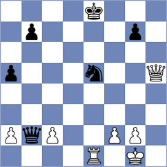 Yonal - Adithya A Chullikkad (chess.com INT, 2024)