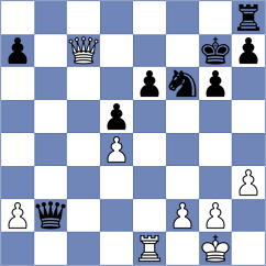 Arcos Facio - Janeczko (chess.com INT, 2024)