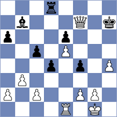 Zakaryan - Ribeiro (Chess.com INT, 2020)