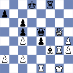 Tabuenca Mendataurigoitia - Shtivelband (chess.com INT, 2024)