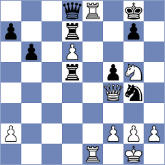 Hamitevici - Ipek (chess.com INT, 2023)