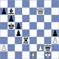 Parkhov - Drozdowski (Chess.com INT, 2021)