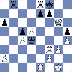 Rasulov - Mustafayev (chess.com INT, 2023)