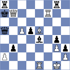 Korkmaz - Shahaliyev (chess.com INT, 2022)