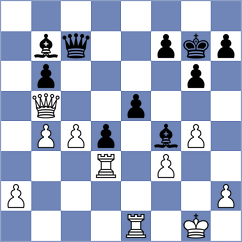 Priyanka - Tanishka (chess.com INT, 2021)