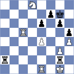 Iskusnyh - Gharibyan (chess.com INT, 2024)