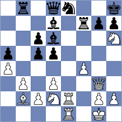Erigaisi - Miranda (chess.com INT, 2023)
