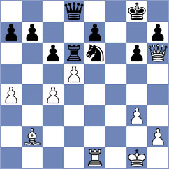 Kushko - Sitnic (Chess.com INT, 2021)