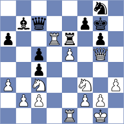 Kandil - Jing (chess.com INT, 2024)