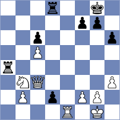 Wu - Jonkman (chess.com INT, 2023)