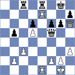 Guseinov - Le Tuan Minh (chess.com INT, 2023)