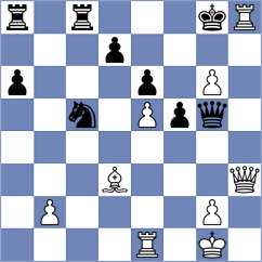 Janiashvili - Ruiz Aguilar (chess.com INT, 2023)