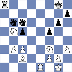 Zozulia - Sabuk (chess.com INT, 2023)