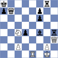 Sychev - Karthikeyan (chess.com INT, 2024)