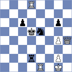 Melkumyan - Cardoso Cardoso (chess.com INT, 2023)
