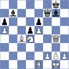 Gunduz - Su (chess.com INT, 2023)