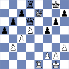 Fichter - Mathur (chess.com INT, 2024)