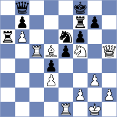 Denishev - Tsyhanchuk (chess.com INT, 2023)