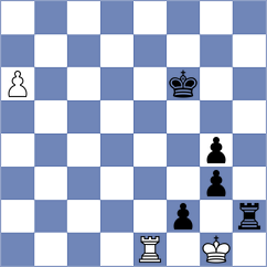 Budisavljevic - Shankland (chess.com INT, 2024)