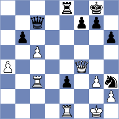 Warchol - Zhurikhin (chess.com INT, 2022)