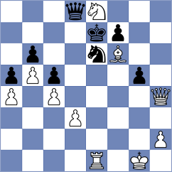 Domingo Nunez - Korelskiy (chess.com INT, 2023)