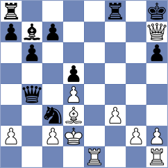 Angulo Cubero - Klaver (Chess.com INT, 2020)