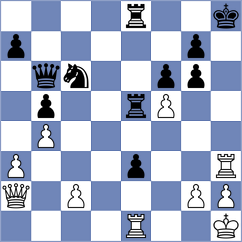 Cieslak - Rizzo (chess.com INT, 2023)