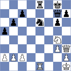 Shubhi Gupta - Chylewski (chess.com INT, 2024)