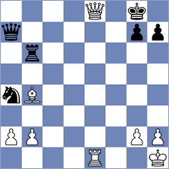 Godzwon - Harsh (chess.com INT, 2023)