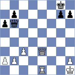 Shubhi Gupta - Yu (chess.com INT, 2023)
