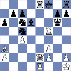 Janaszak - Shohat (chess.com INT, 2024)