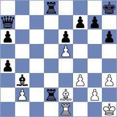 Secopito - Kiolbasa (Chess.com INT, 2021)