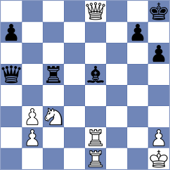 Kotepalli - Dubiel (Chess.com INT, 2020)