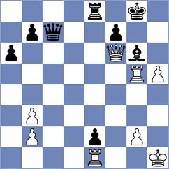 Sukovic - Khazieva (Chess.com INT, 2020)
