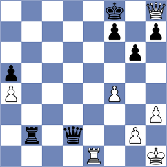 Boidiya - Clawitter (chess.com INT, 2022)