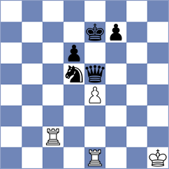 Biag - Wang (Chess.com INT, 2017)
