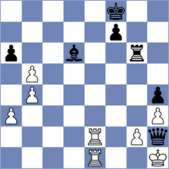 Levine - Ruiz Sanchez (Chess.com INT, 2020)