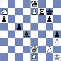 Tran Tuan Minh - Yilmaz (chess.com INT, 2023)