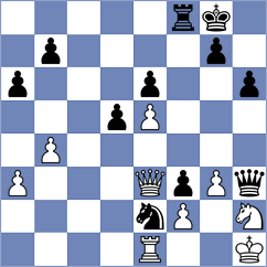 Sanchez L - Piorun (chess.com INT, 2024)