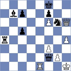 Drygalov - Kunin (chess.com INT, 2023)