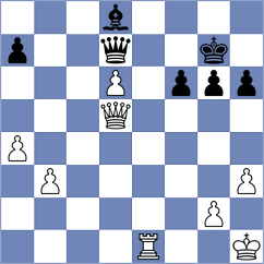 Novikova - Koridze (Chess.com INT, 2021)