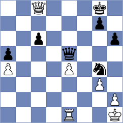 Zubov - Goryachkina (chess.com INT, 2021)