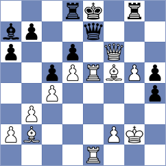 Zierk - Perez Rodriguez (chess.com INT, 2021)