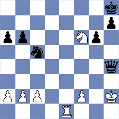 Moksh - Kuzubov (chess.com INT, 2024)