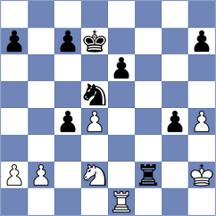 Mahajan - Lugovskoy (chess.com INT, 2020)