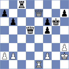 La Villa Rivas - Yagupov (chess.com INT, 2024)
